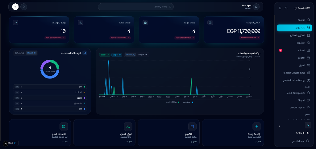 Decoded OS Dashboard Preview